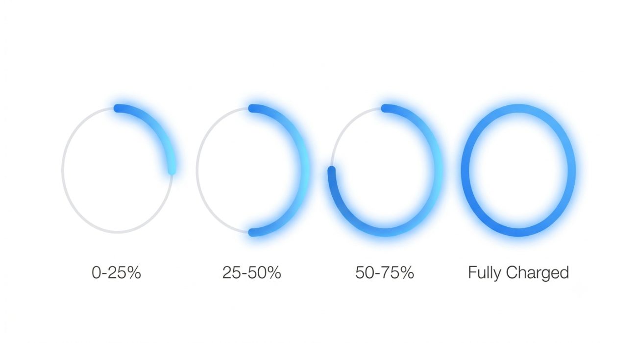 Ring doorbell battery charging indicator showing blue light levels from 0% to fully charged